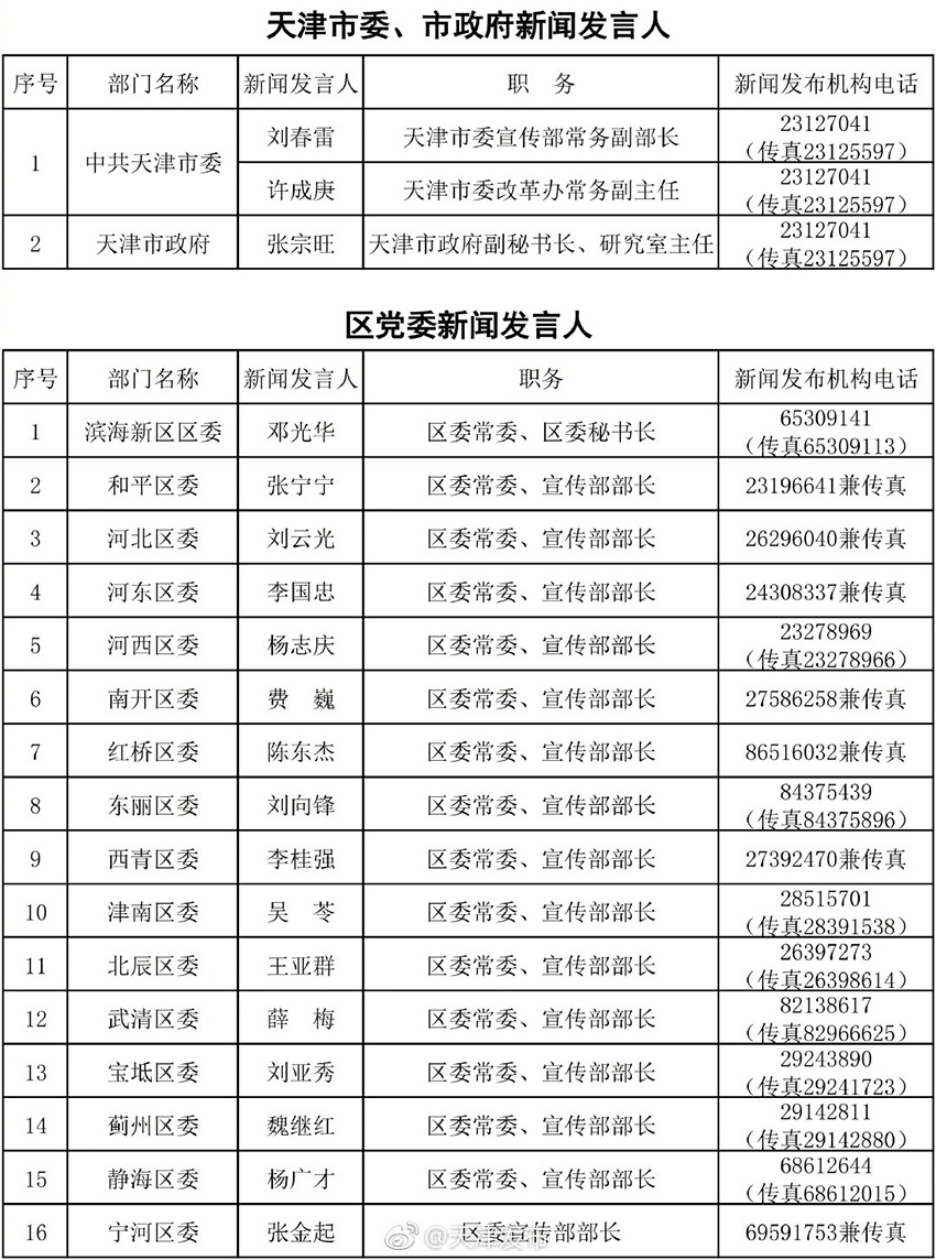 石柱土家族自治县人民政府办公室人事任命通知