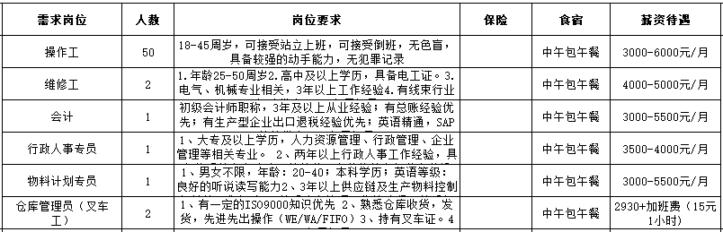 梁集镇最新招聘信息详解及解读