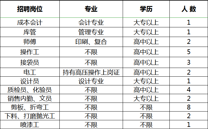 萨尔图区科技局最新招聘信息及招聘动态