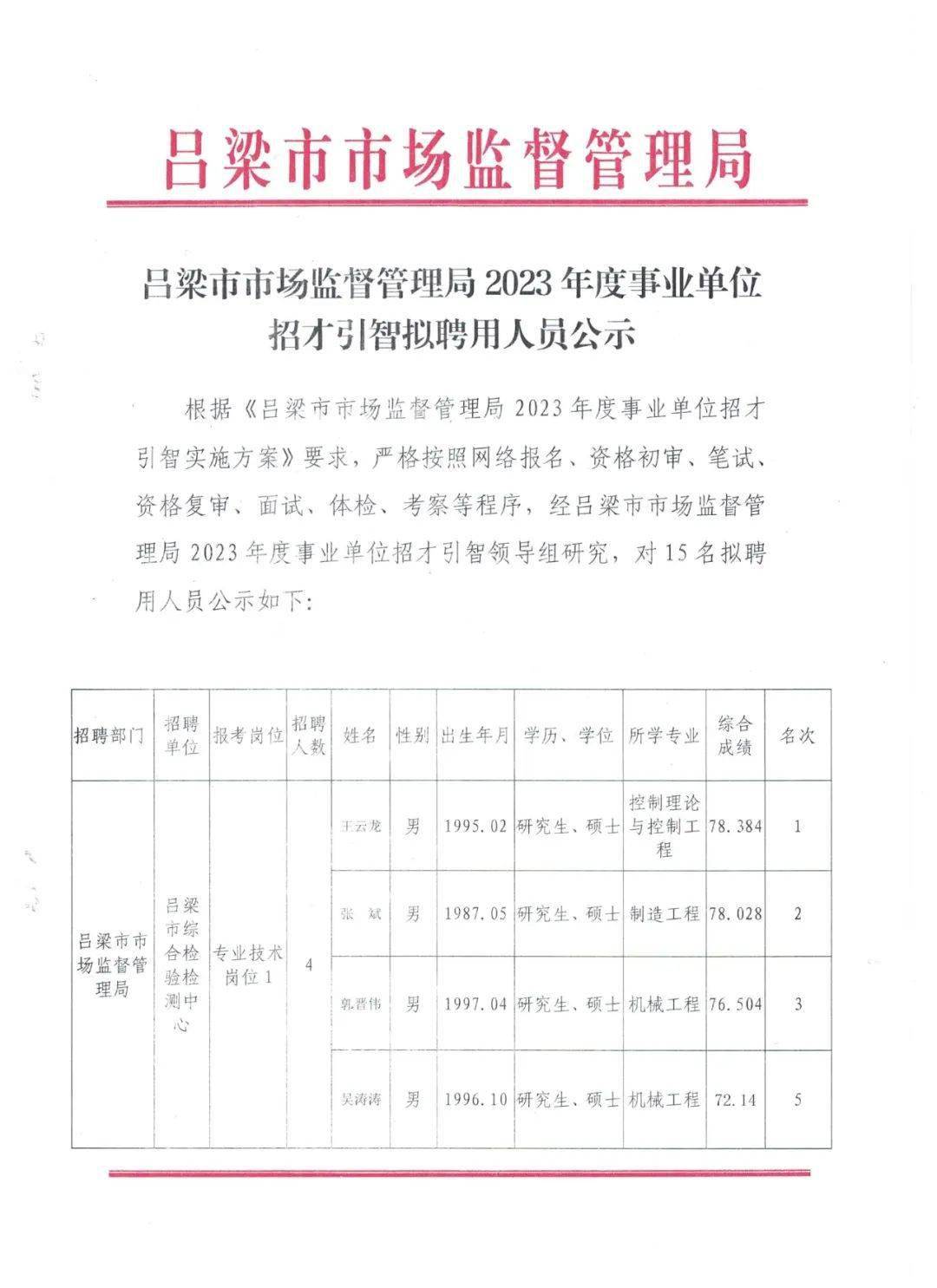 东乌珠穆沁旗市场监督管理局最新招聘信息详解