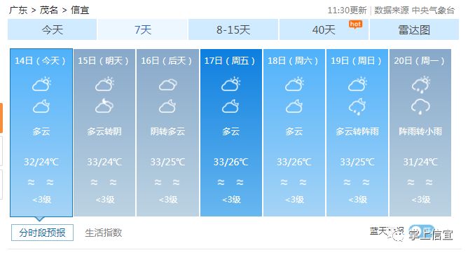 长生镇最新天气预报全面解析