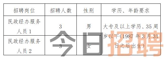 椒江区计生委最新招聘信息与职位详解