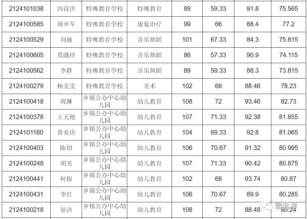 盐津县自然资源和规划局最新招聘信息概览