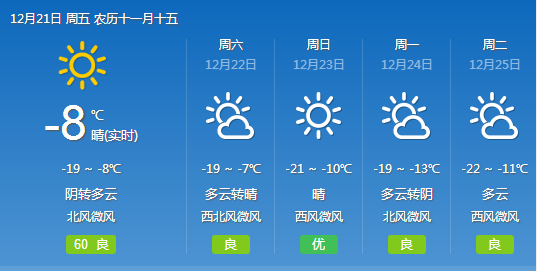 护东天气预报最新信息