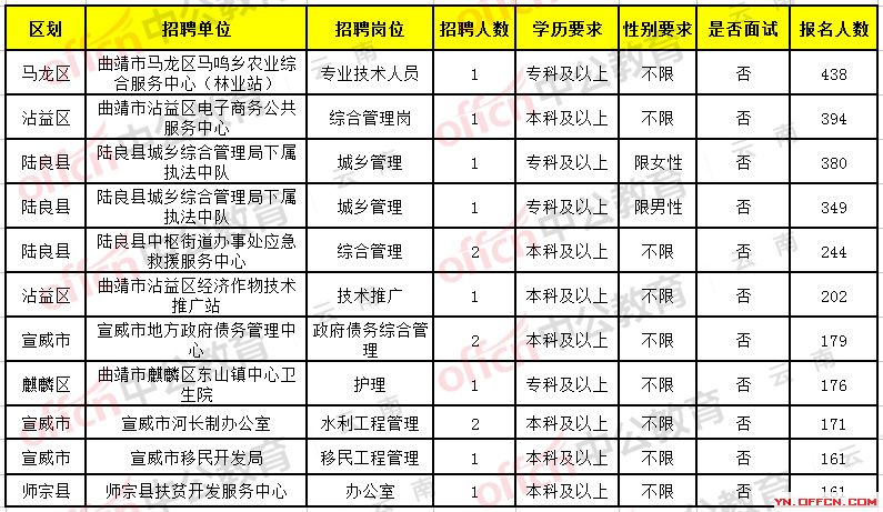 新平彝族傣族自治县特殊教育事业单位招聘启事全览