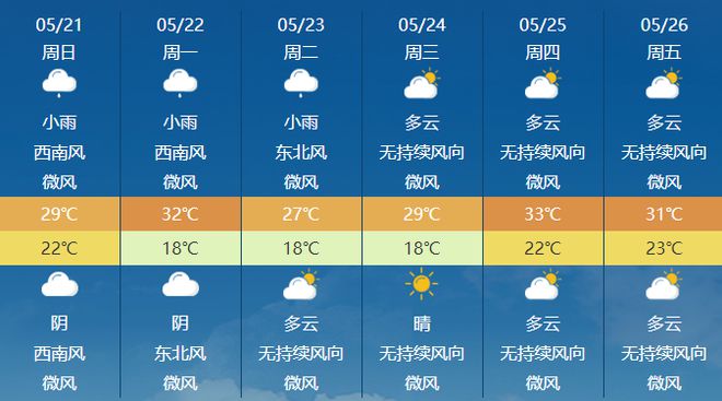 拉卜子村委会天气预报更新通知