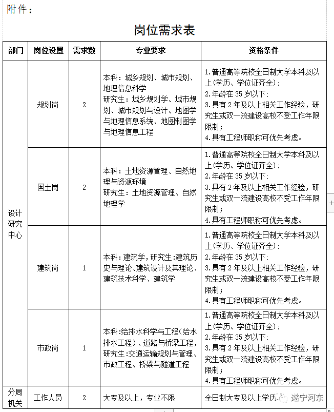 哈巴河县自然资源和规划局最新招聘信息概览