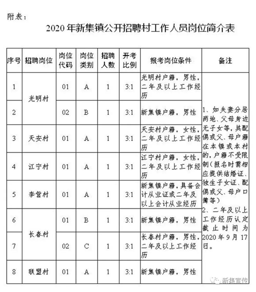 塔头村委会最新招聘信息汇总