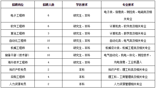 衡阳县科技局及关联企业招聘信息与职业机会一览