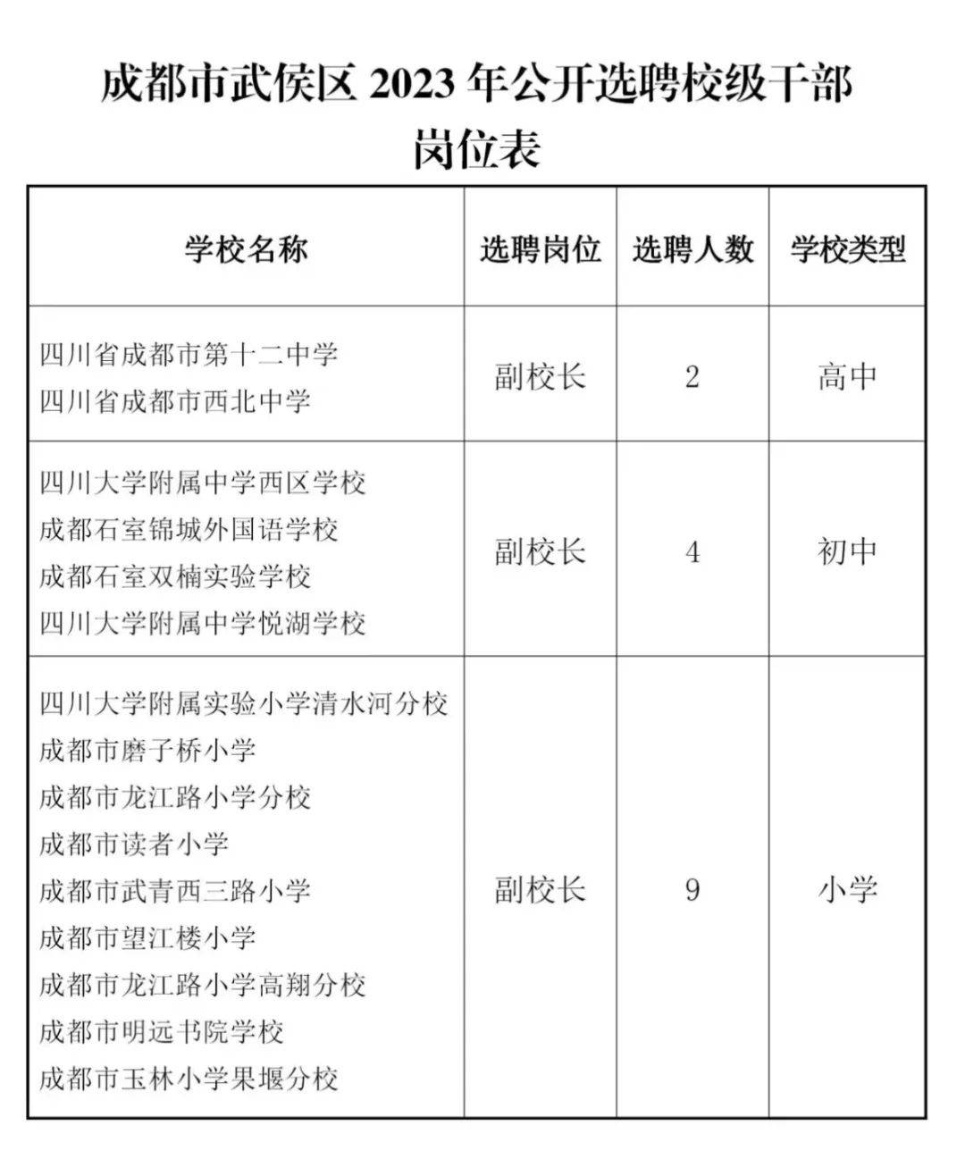 武侯区小学人事任命揭晓，开启教育新篇章