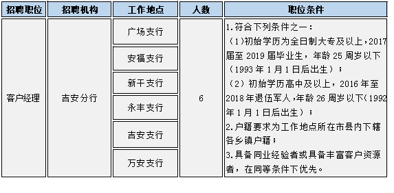 吉安镇最新招聘信息汇总