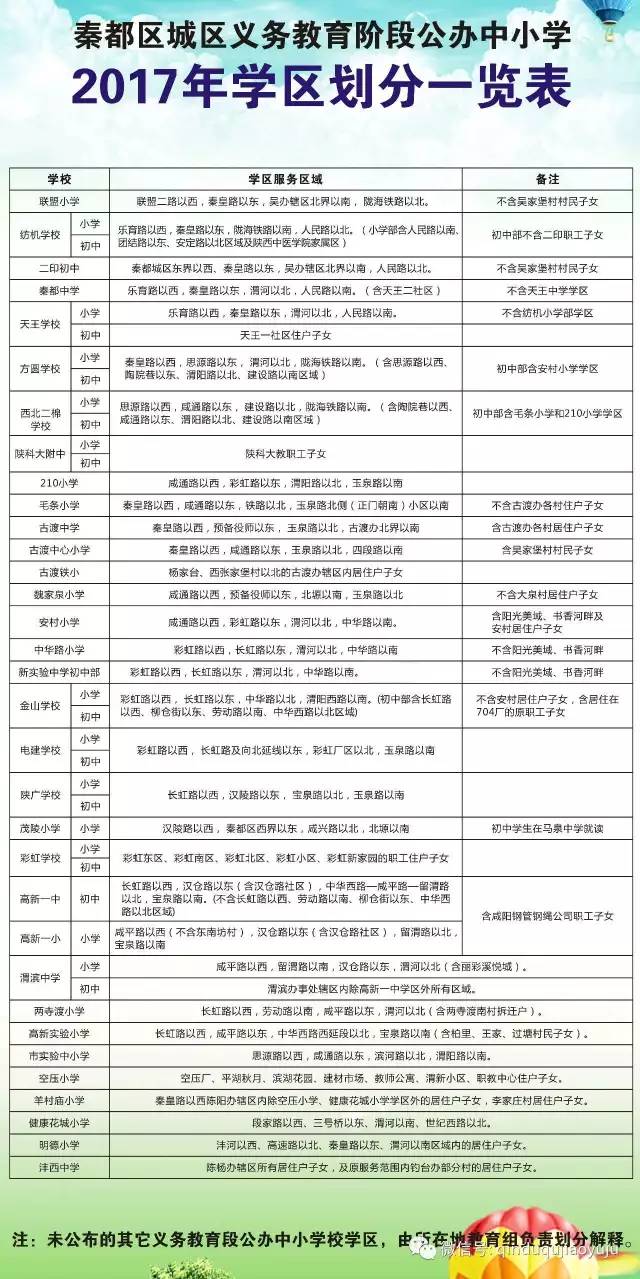 塘沽区成人教育事业单位最新发展规划