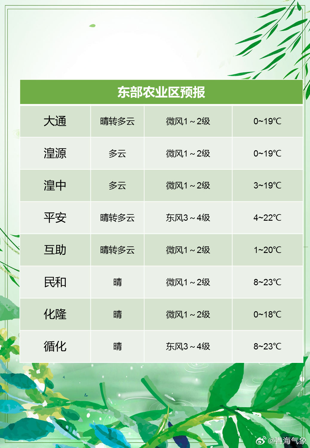 农业经济开发区最新气象预报信息