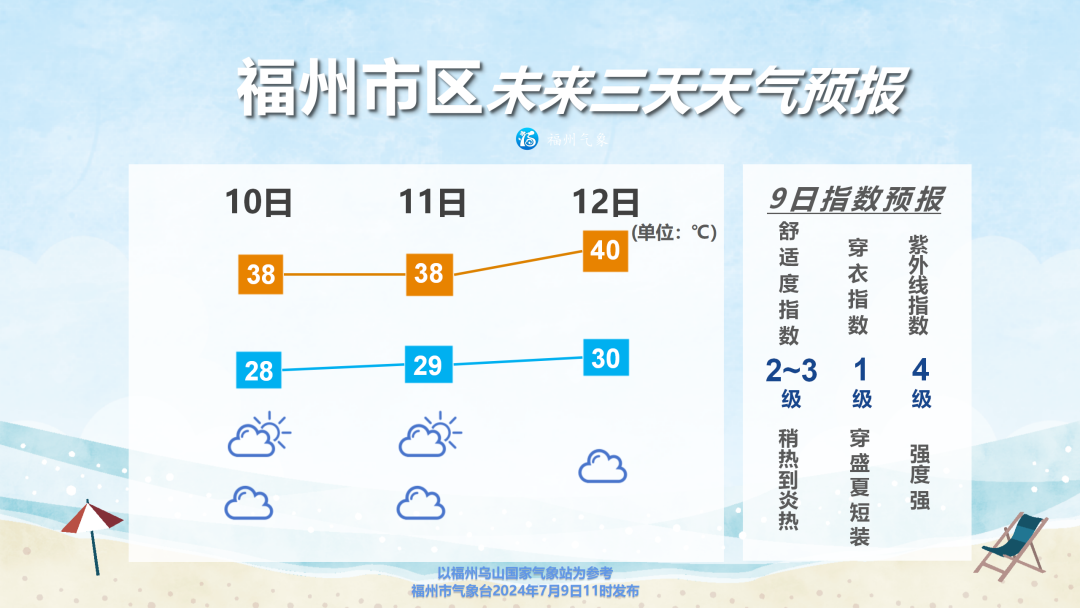 恭门村民委员会最新天气预报及影响分析