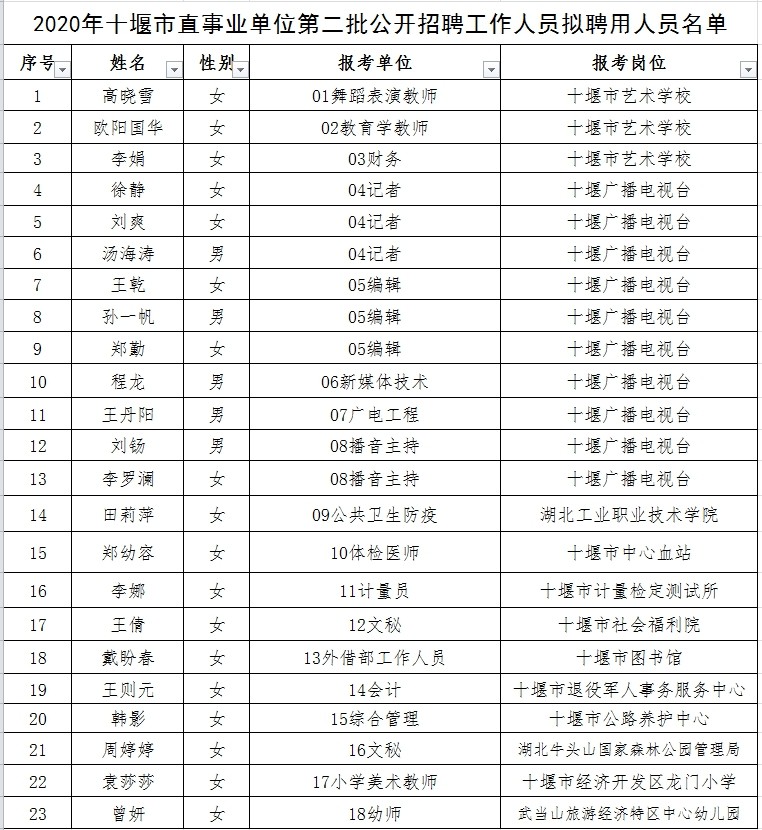 留坝县成人教育事业单位的新领导，引领变革，推动发展