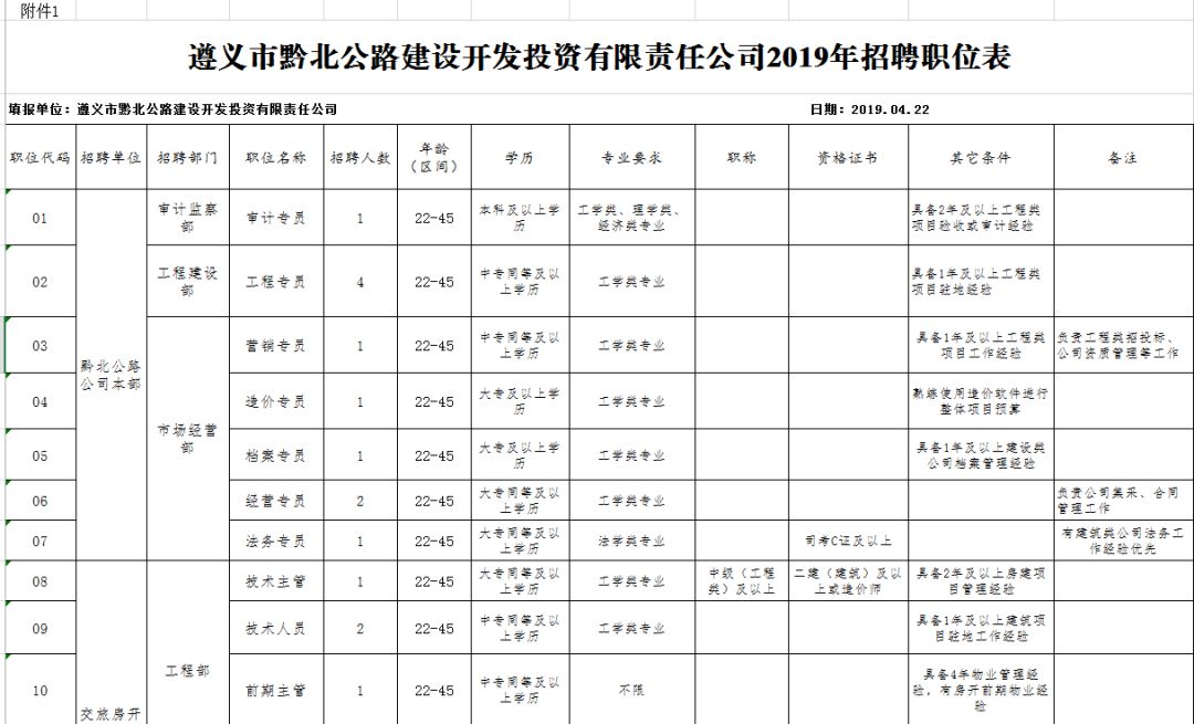 遵义市旅游局最新招聘信息全面解析