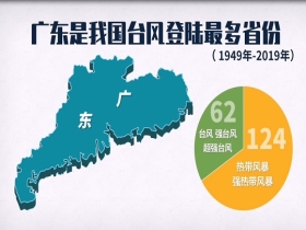 保安街道天气预报最新详解