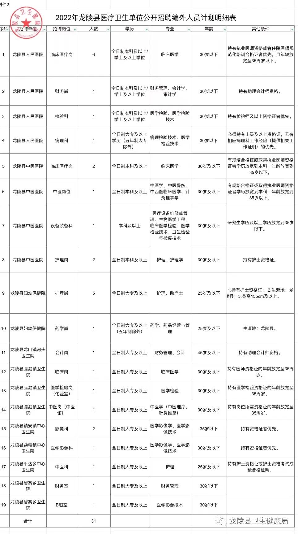 玉龙纳西族自治县医疗保障局最新招聘信息及职业机遇探索