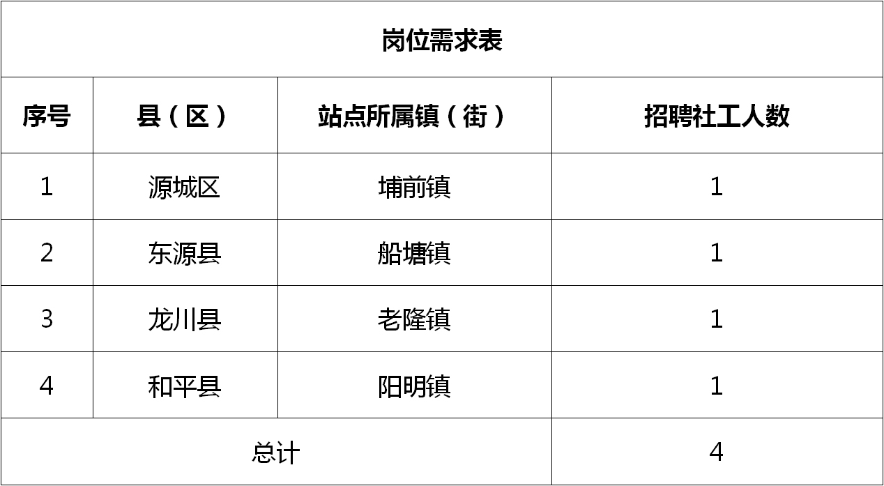 牙城镇最新招聘信息概览