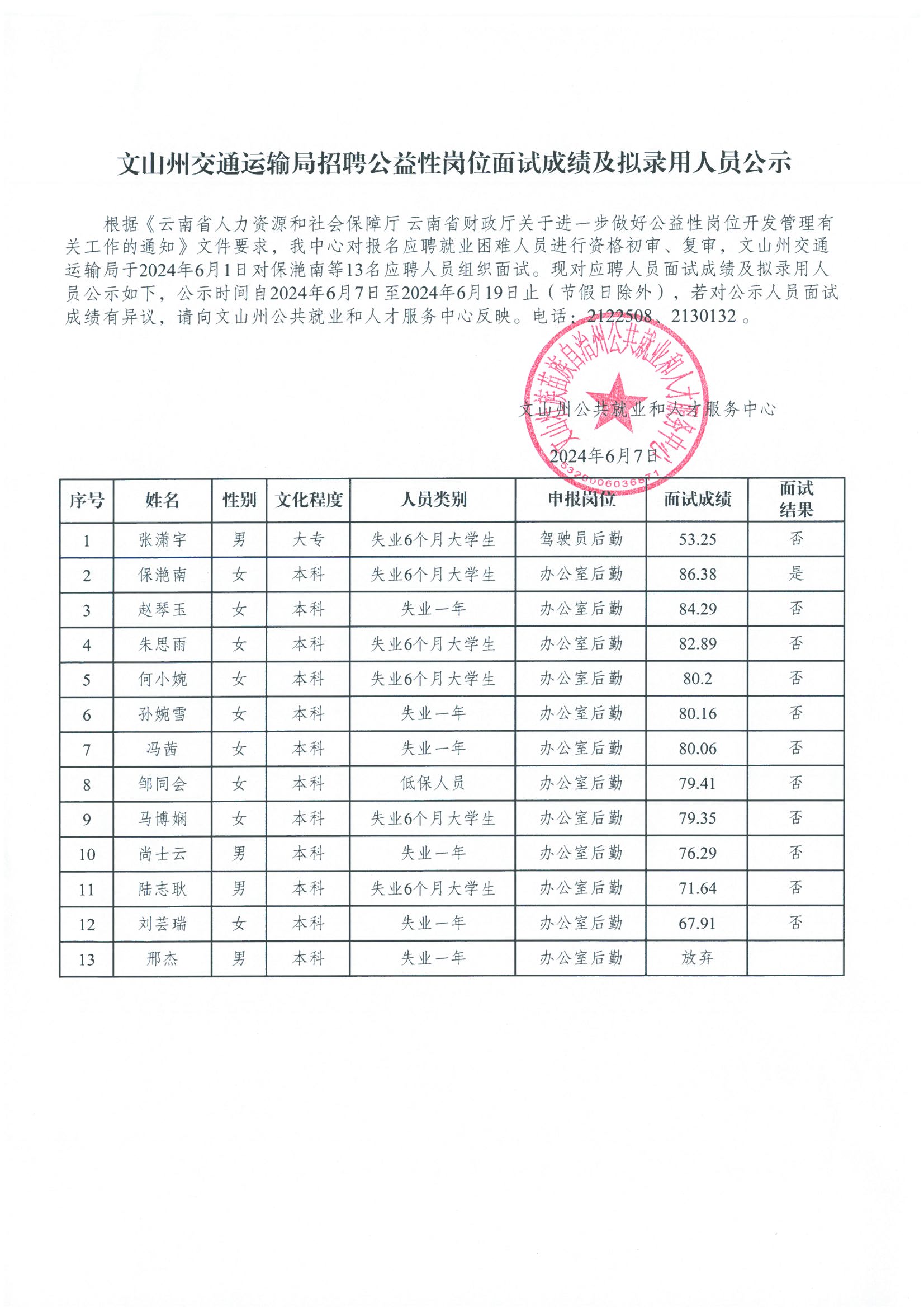 芦山县交通运输局招聘启事