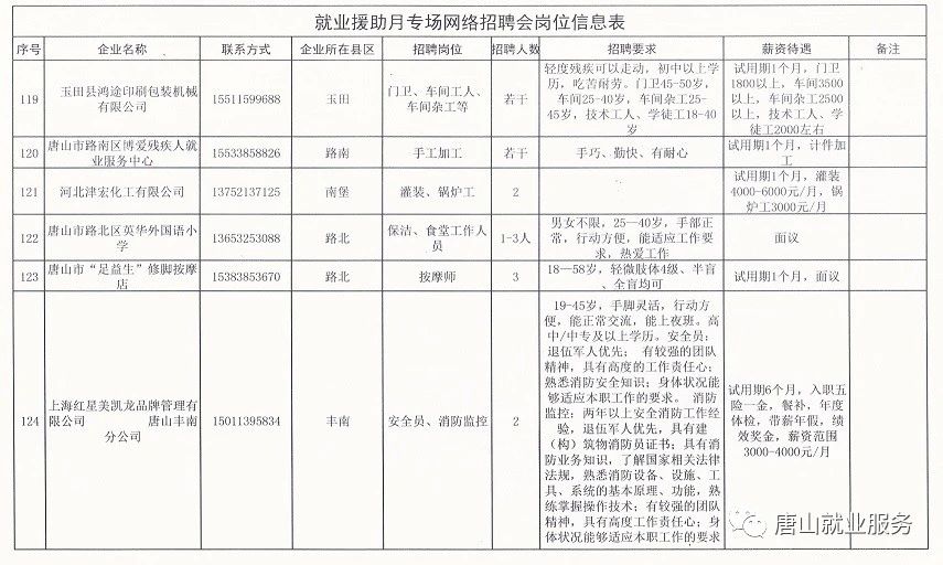 高唐县剧团最新招聘信息与剧院艺术团队招聘全面解析