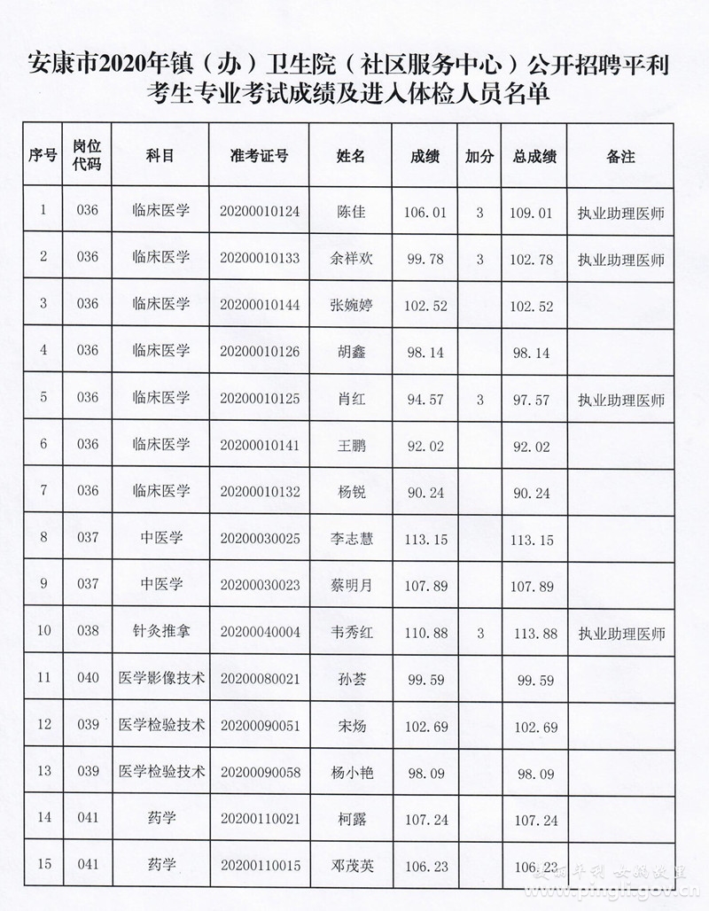 镇安县卫生健康局招聘启事，最新职位空缺及申请要求发布