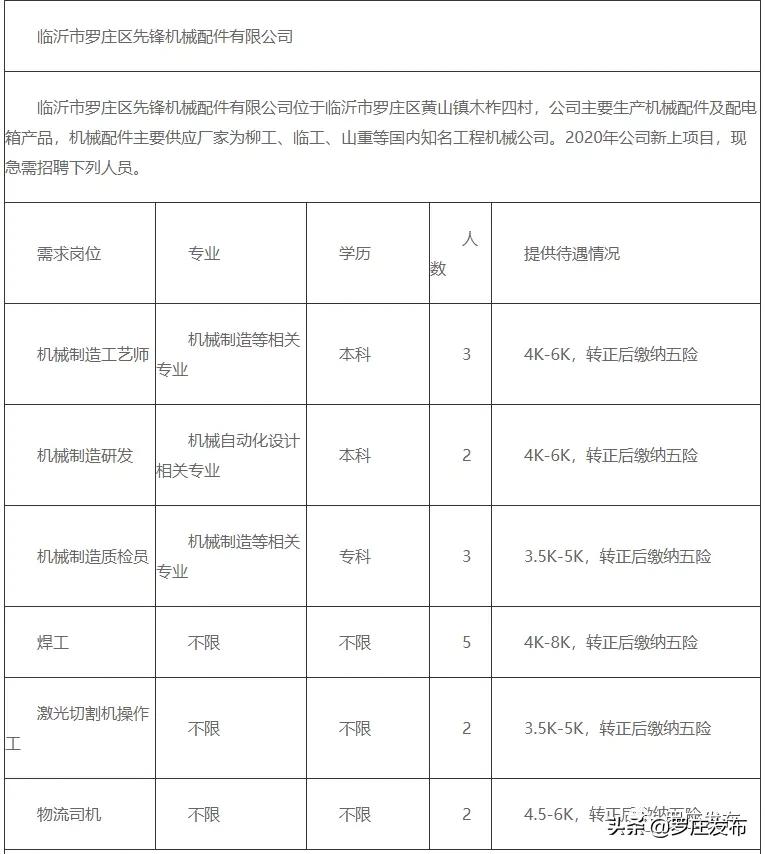 罗庄区住房和城乡建设局招聘启事