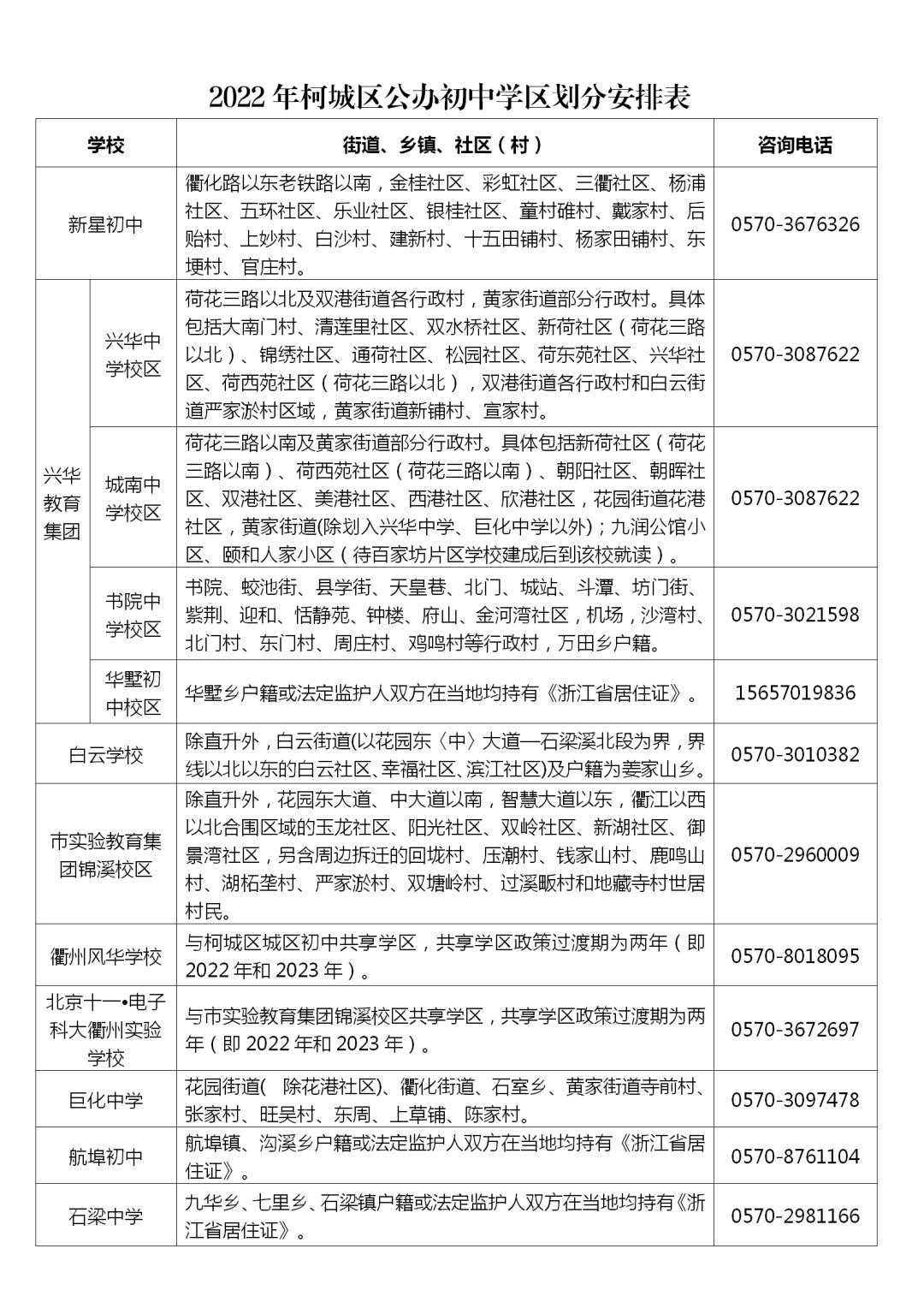 柯城区特殊教育事业单位发展规划展望