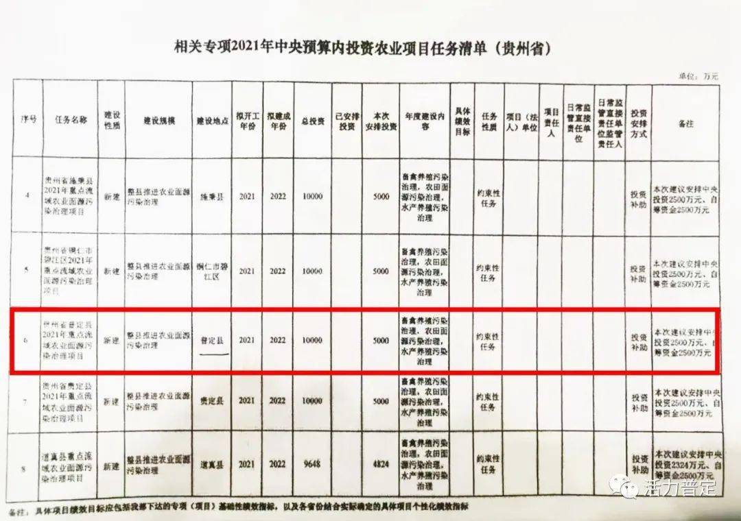 山西省晋城市陵川县潞城镇新项目助力地方经济高质量发展