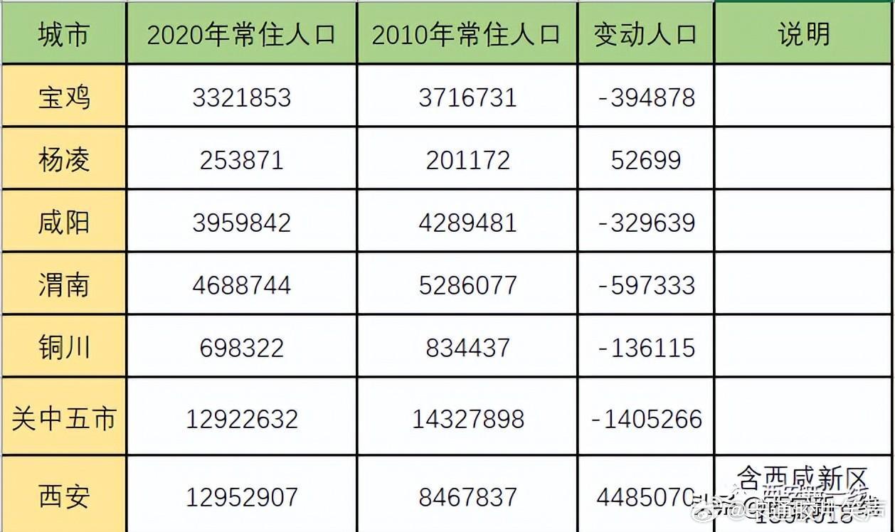 宝鸡市人口和计划生育委员会最新项目，推动人口与计划生育事业迈向新高度