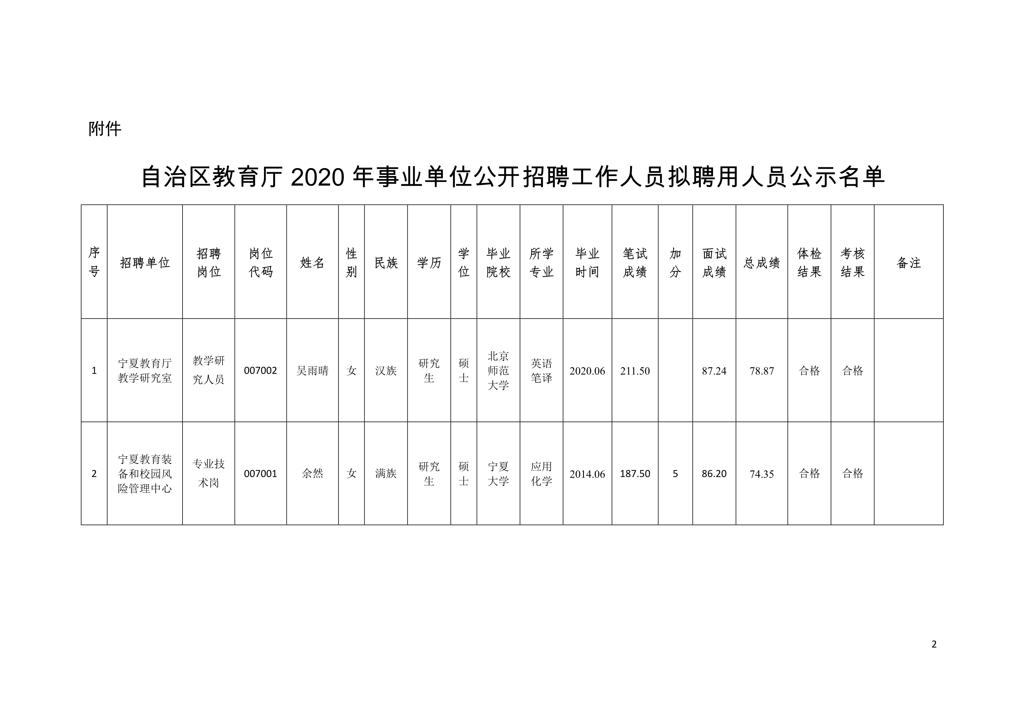 米林县级托养福利事业单位最新项目，托起希望，造福民生