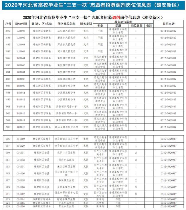 安新县应急管理局领导团队引领安全与应急新篇章