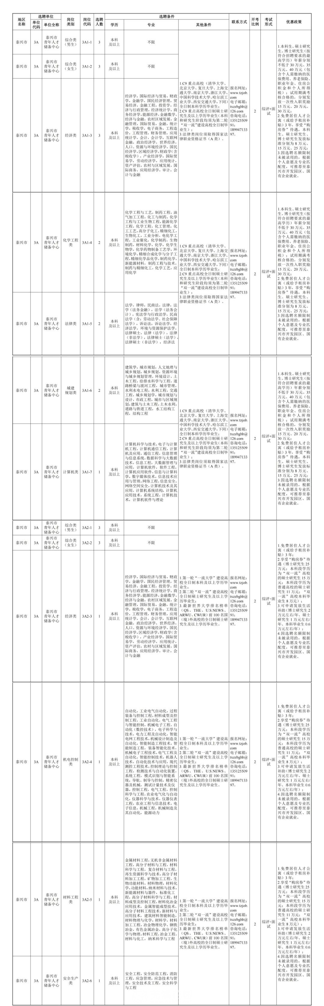 泰兴市科学技术和工业信息化局最新项目进展报告