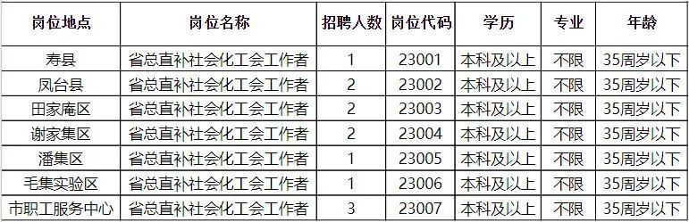 歙县农业农村局招聘启事，职位空缺与申请指南