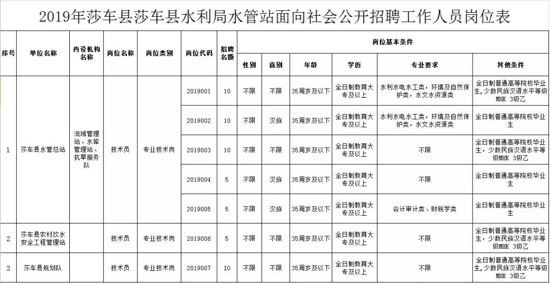 庆城县水利局最新招聘信息