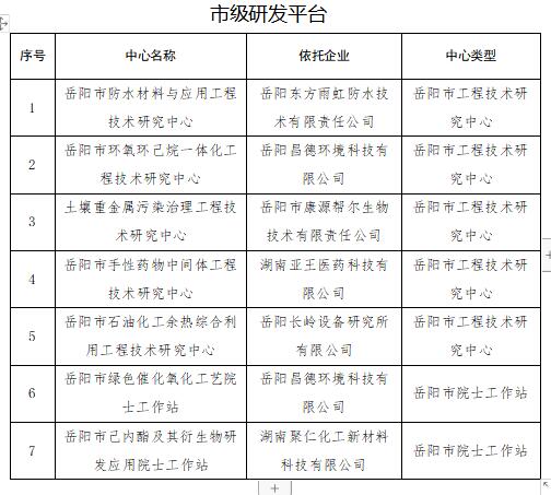 青山湖区科学技术和工业信息化局最新项目进展及其影响综述