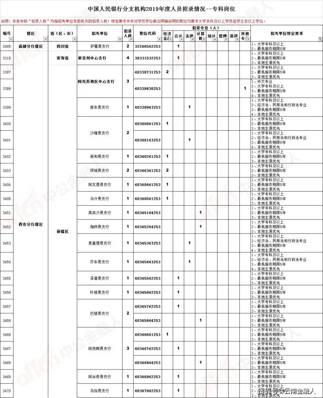 天桥区级托养福利事业单位最新招聘信息概述及分析