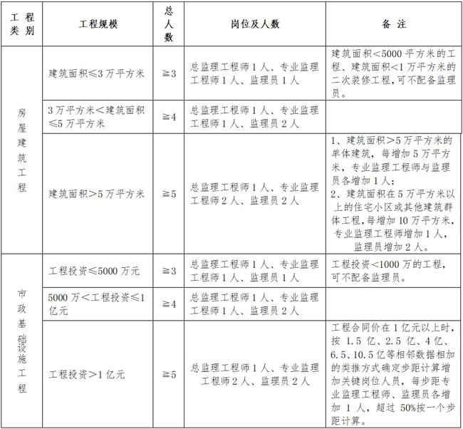 什邡市级公路维护监理事业单位人事任命动态更新