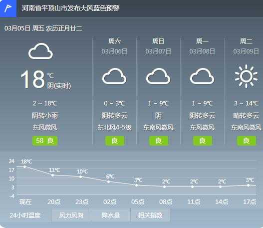 板棍乡天气预报更新通知