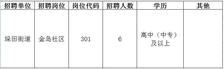 长兴岛临港工业区特殊教育事业单位招聘公告发布