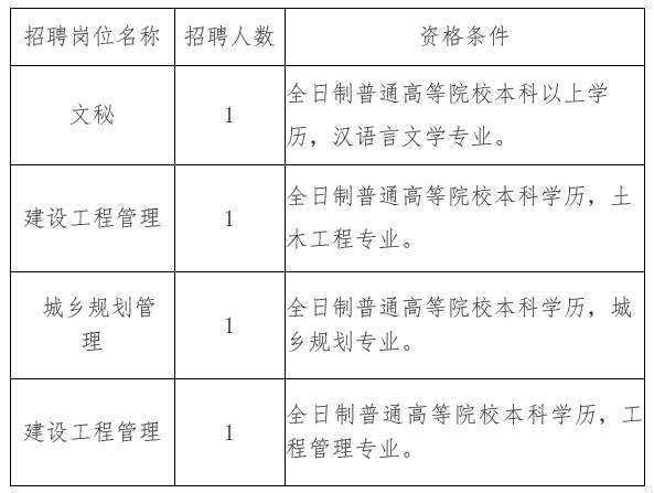 双台子区住房和城乡建设局最新招聘信息概览