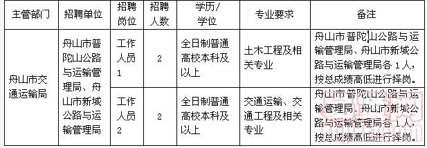 鹤山市医疗保障局最新招聘信息详解