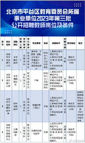 平谷区小学最新招聘概览