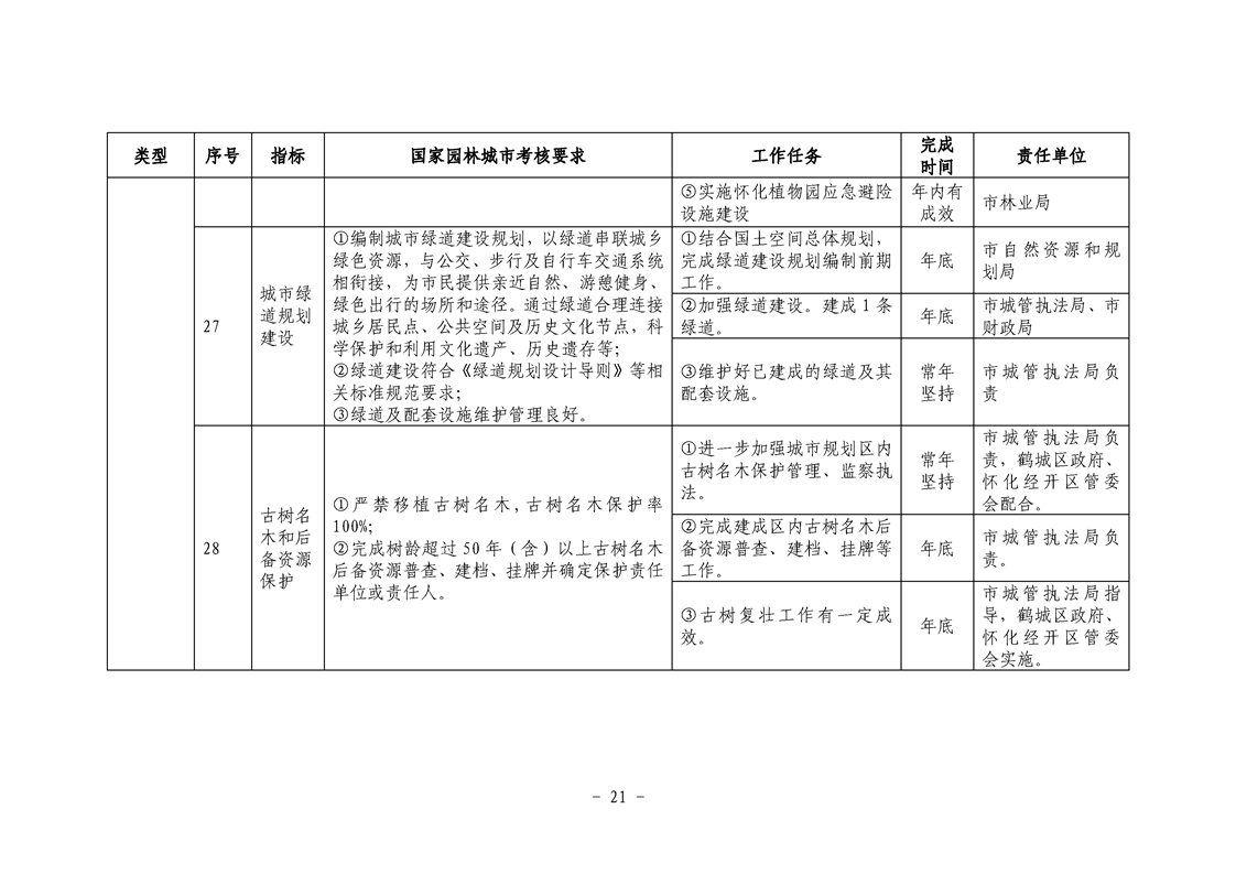 怀化市园林管理局最新发展规划概览