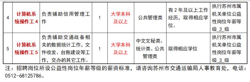 西盟佤族自治县公路运输管理事业单位招聘启事概览