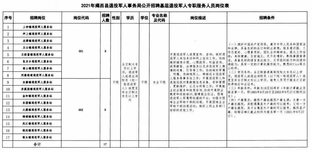 互助土族自治县退役军人事务局最新招聘信息