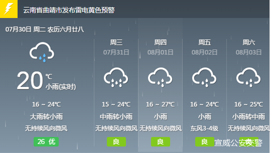 长安乡天气预报与气象分析概述