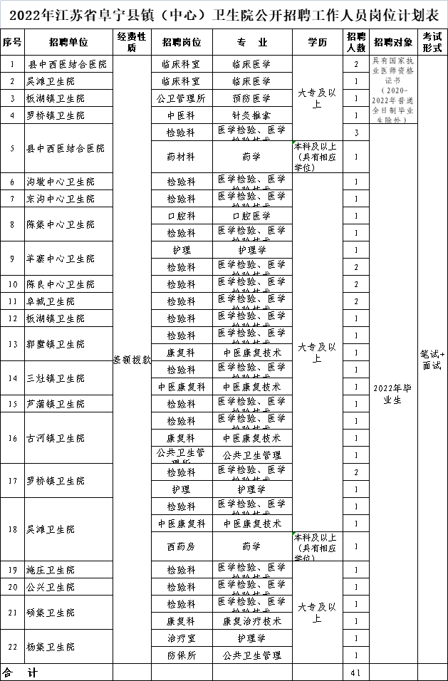 睢宁县医疗保障局招聘最新信息全解析