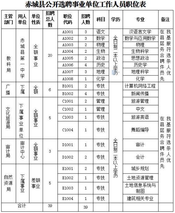 赤城县人力资源和社会保障局招聘新信息概览