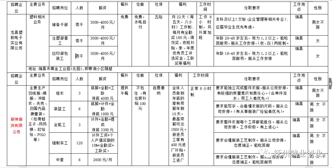 瑞昌市剧团最新招聘启事